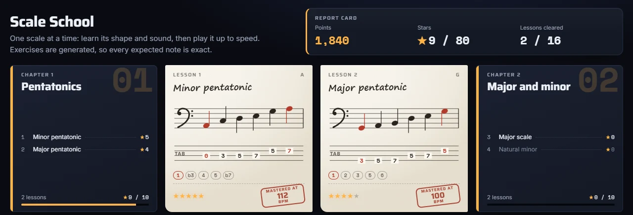 The Scale School method book: chapter cards and lesson pages with notation, tab and mastery stamps